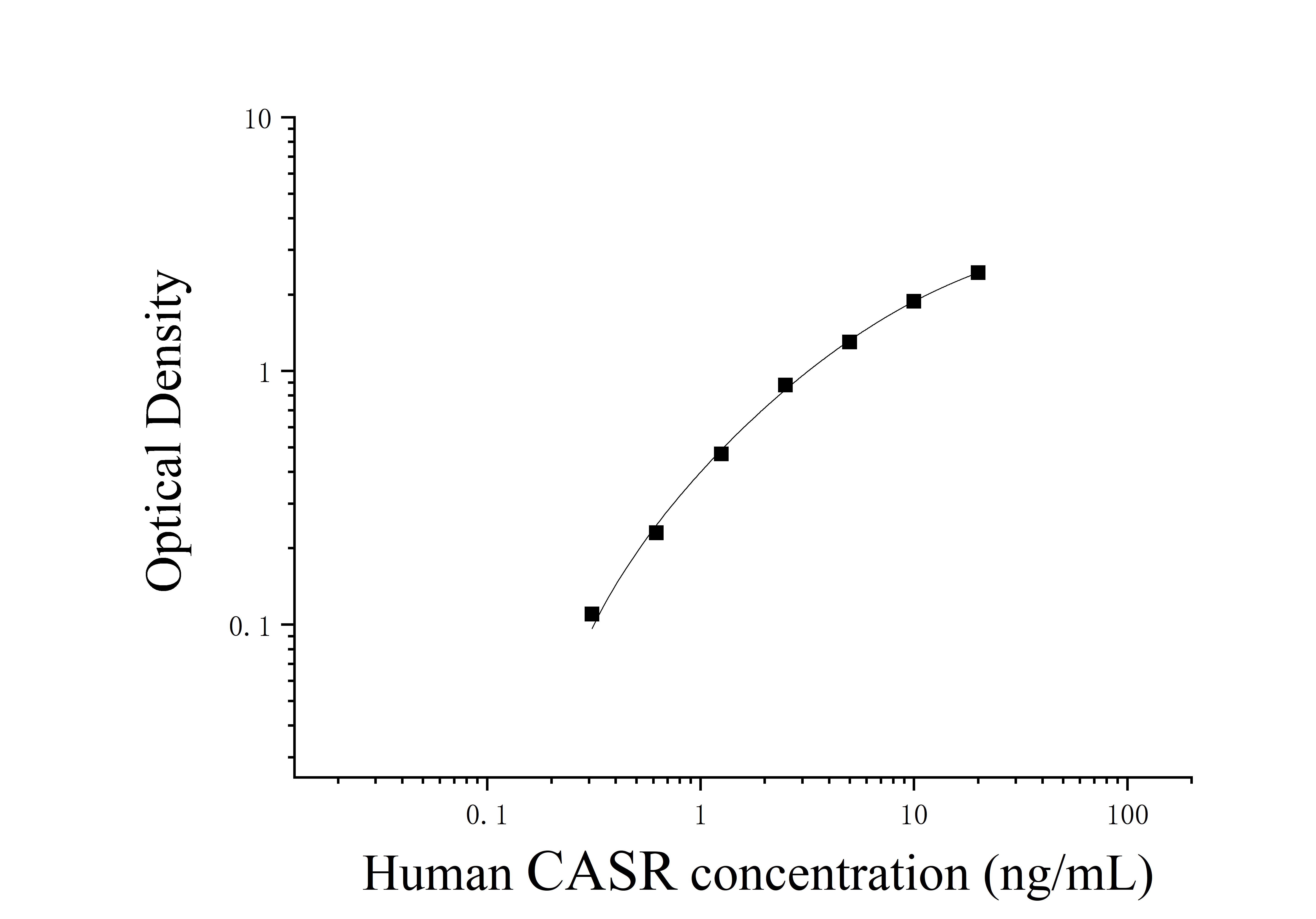 Human Calcium Sensing Receptor (CASR) ELISA Kit Human Calcium Sensing Receptor (CASR) ELISA Kit